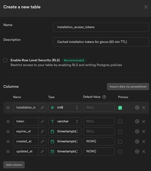 giscus table schema consists of five columns: installation_id (int8),
token (varchar), expires_at (timestamptz), created_at (timestamptz), and
updated_at (timestamptz)