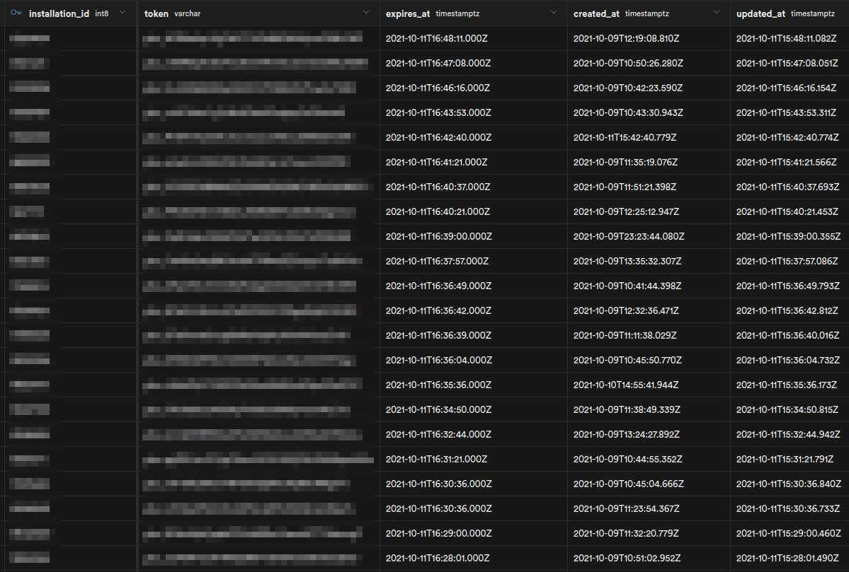 Table that consists of five columns: installation_id, token, expires_at,
created_at, and updated_at